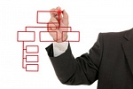 Scrum Master Professional